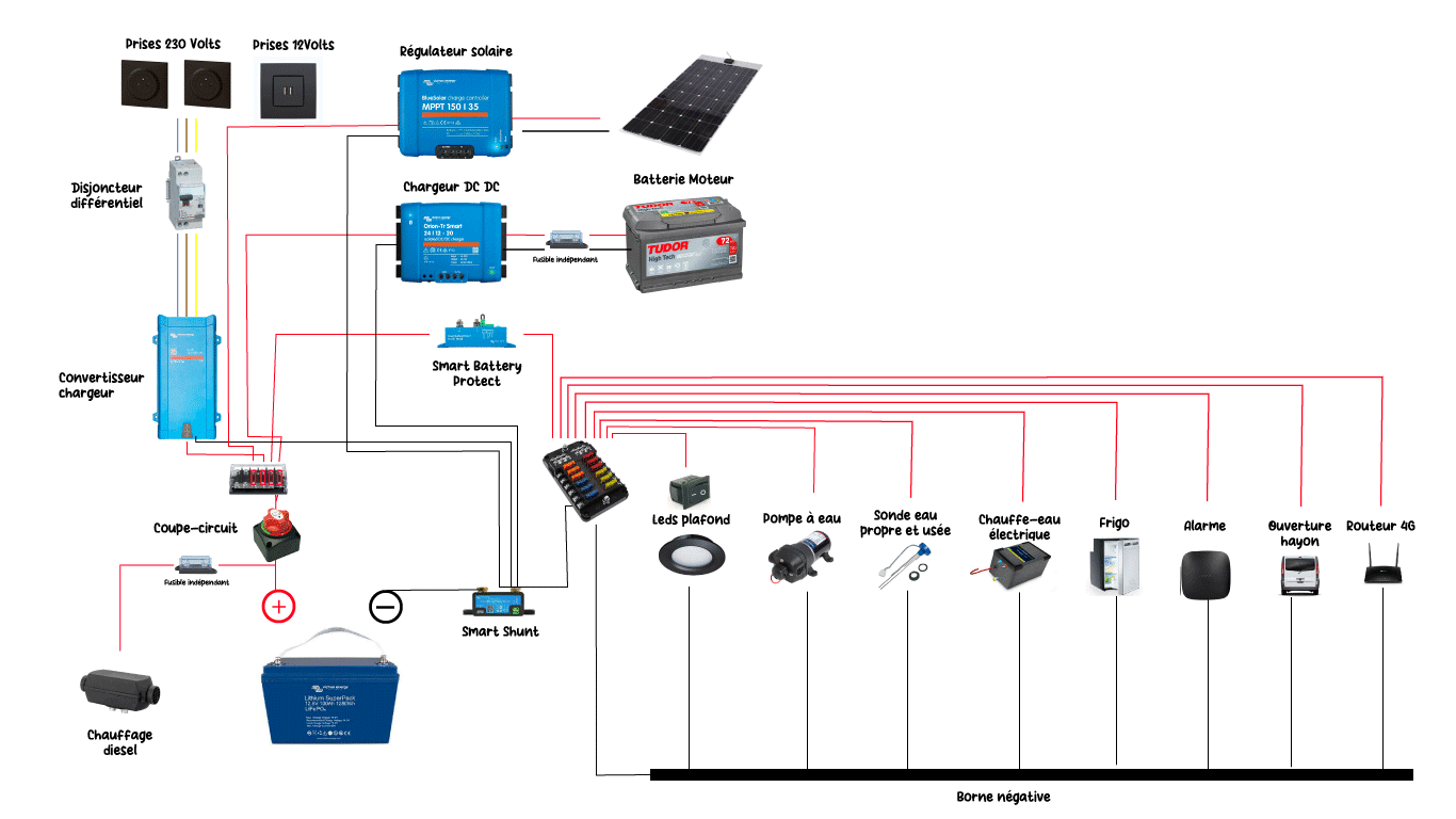 L'électricité dans un van aménagé — free download